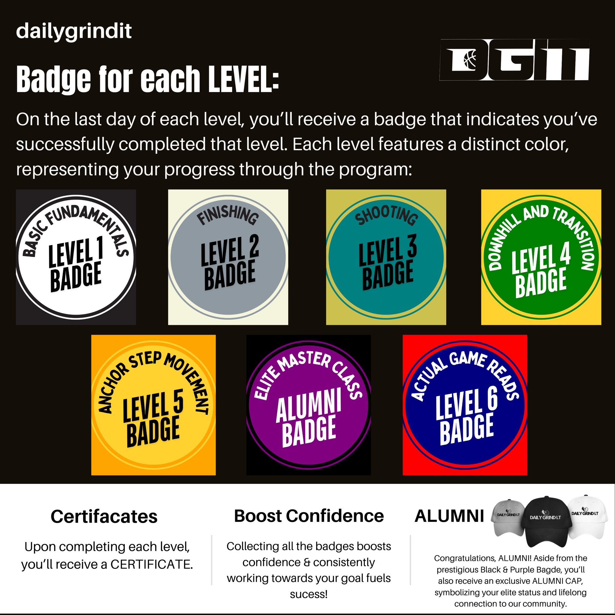 DailyGrindIT badges, certificates, confidence, and Alumni rewards